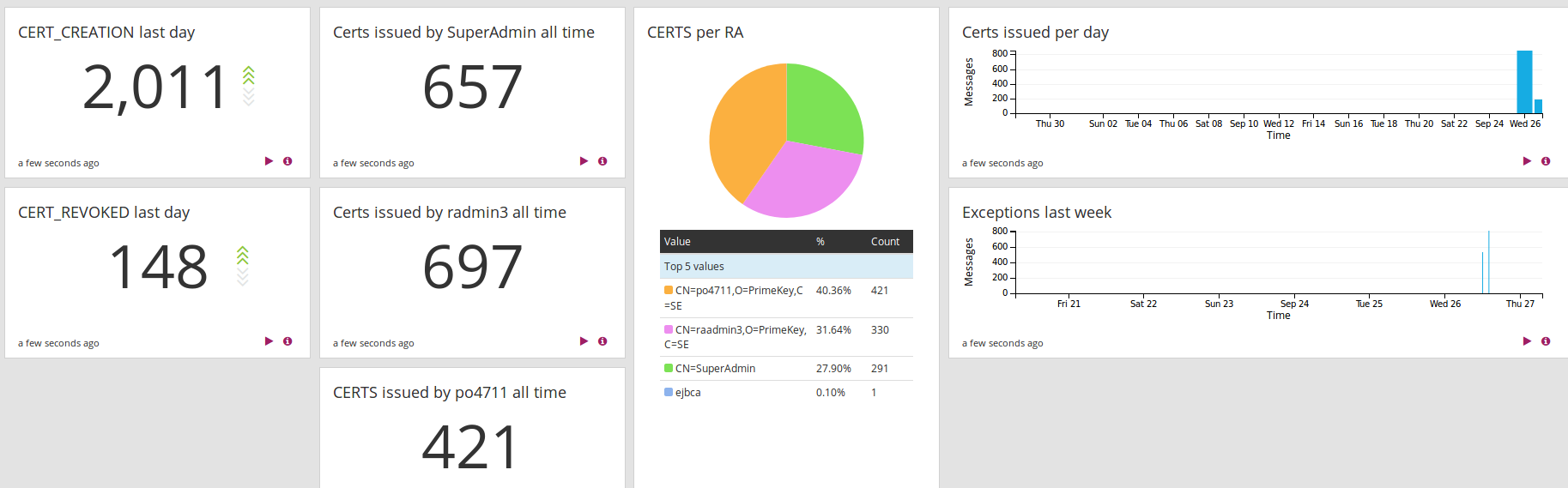 images/download/attachments/96863571/graylog2.png