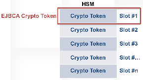 images/download/thumbnails/75859421/CryptoTokenSlot.png